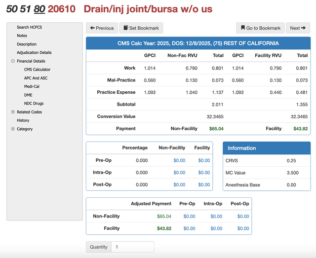 CPT Code 20610 Billing Guide | PCG Software Inc